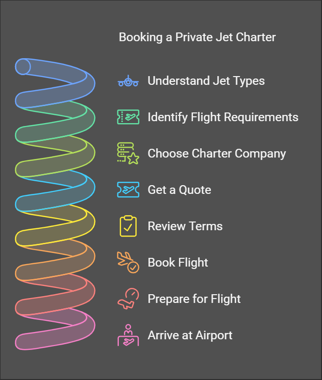 How to book a private jet charter