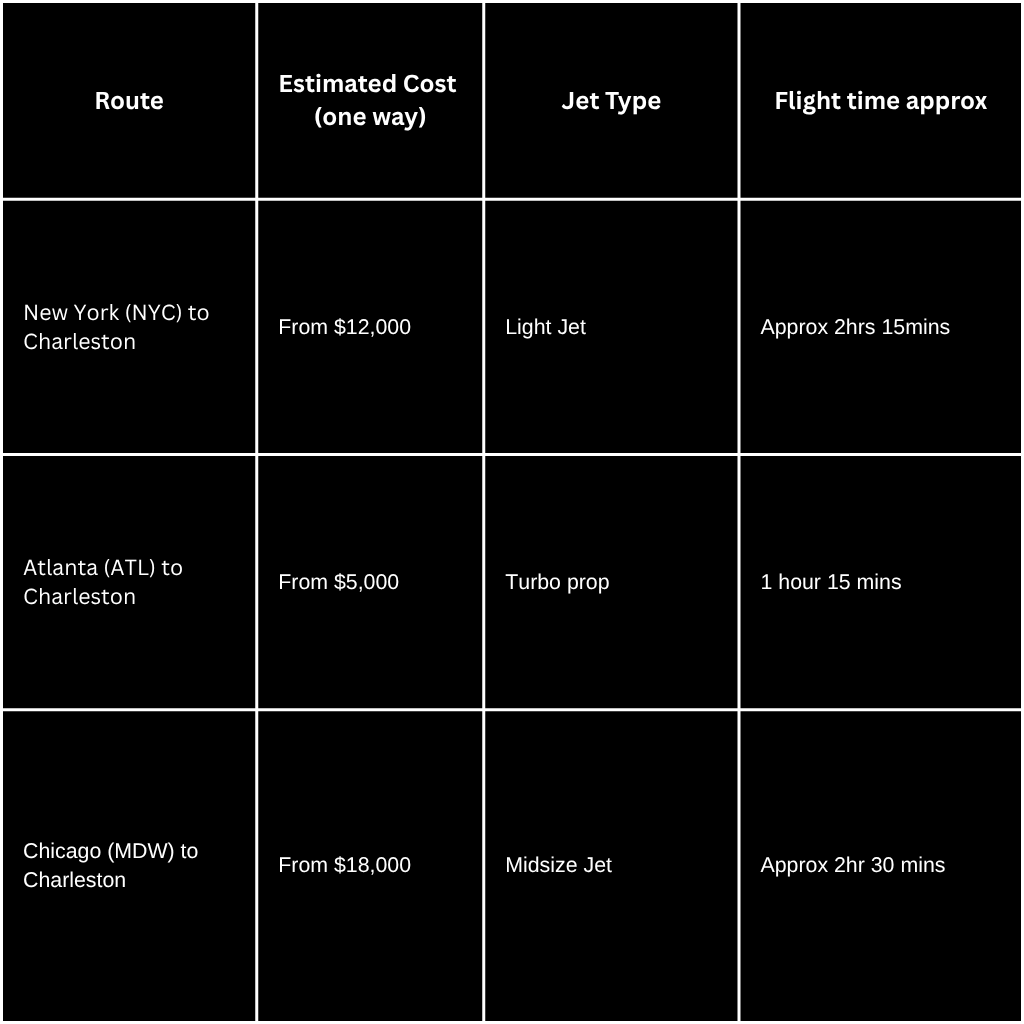 Private Jet Cost to Charleston
